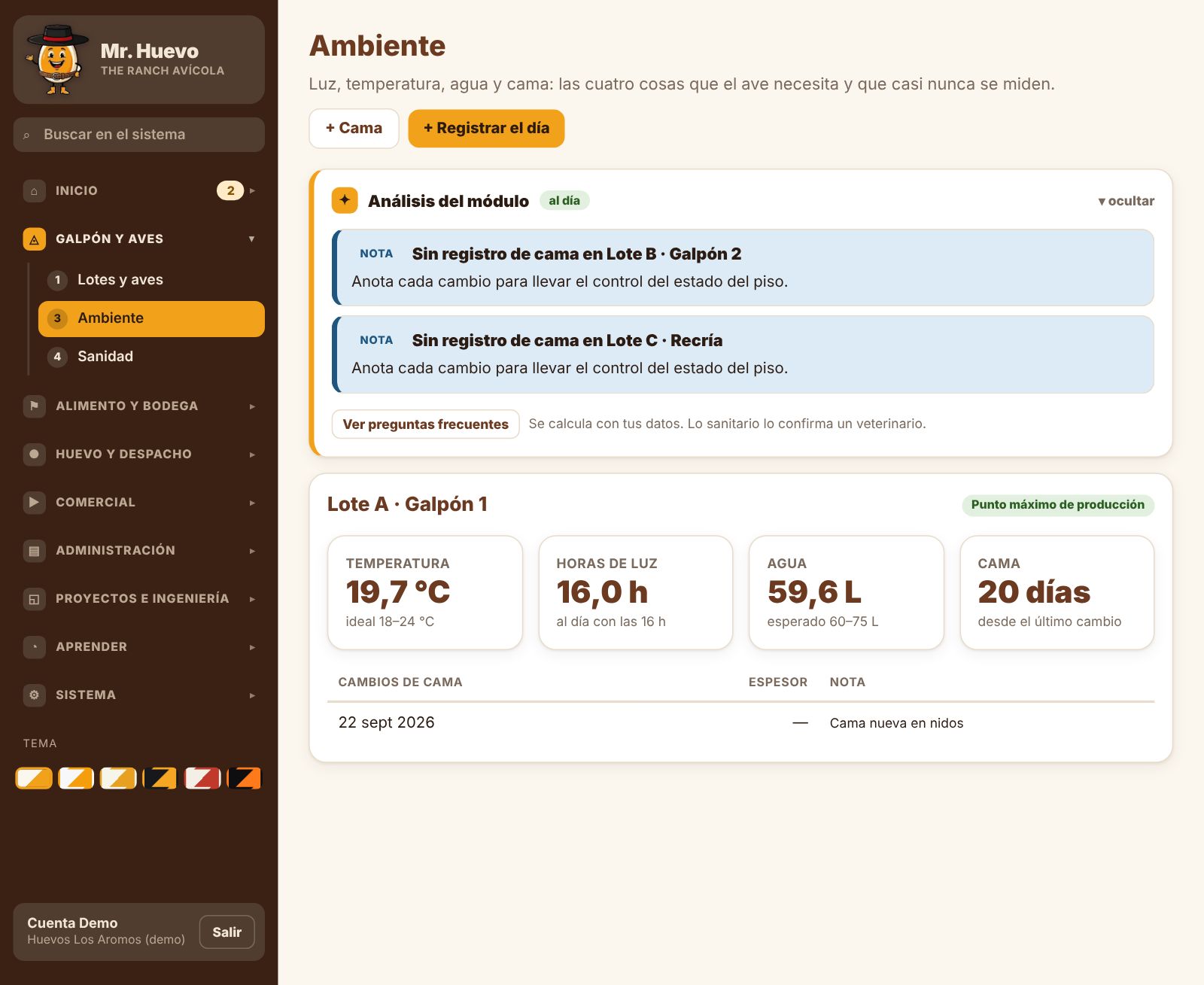 Ambiente del galpón: temperatura, horas de luz, agua y cama